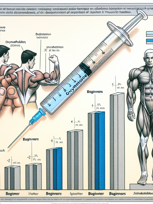 Oximetolona inyectable y ritmo de crecimiento muscular en principiantes